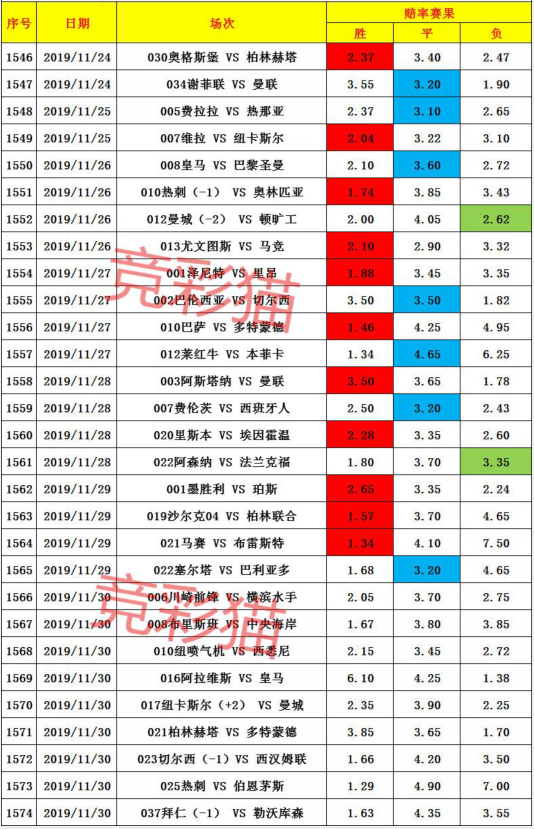  柏林联合逆袭升至积分榜前三  